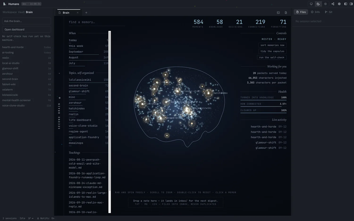 The Brain view in Humans: a brain-shaped map of glowing project capsules with counters above it.